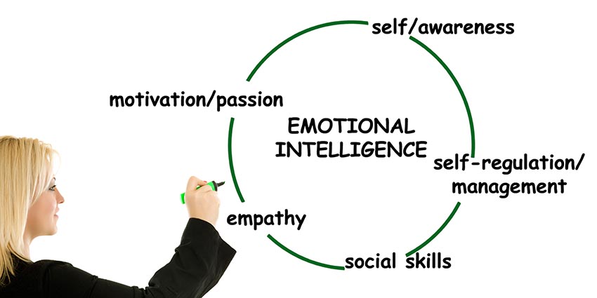 Why Emotional Intelligence Is the Hidden Skill Every REALTOR® Needs